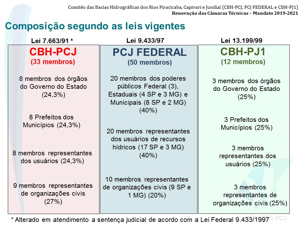 EstruturaCmtsPCJ_b