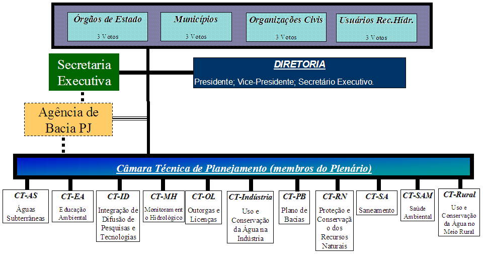OrganoCBHPJ