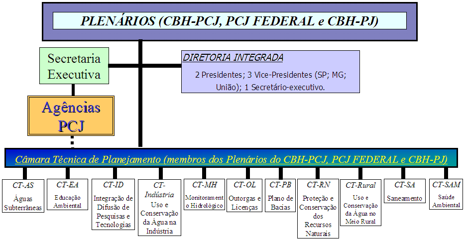 OrganoComitesPCJ