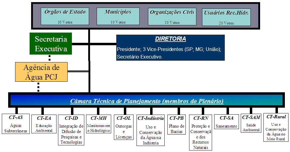 OrganoPCJFEDERAL