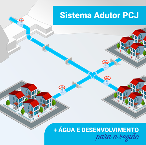 SistemaAdutorPCJ