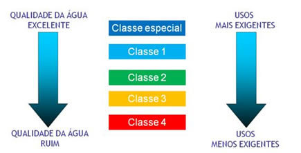ClassificacaoRios